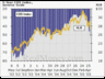 CDS vs. XLB