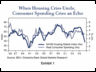 housing + consumer