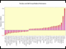 S+P dollar corr.