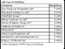 iu sgre table05122008