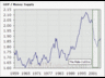 Velocity of M2